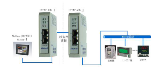 网关