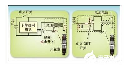 IGBT