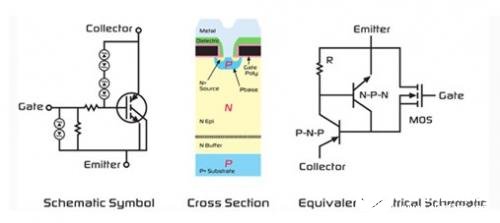 IGBT