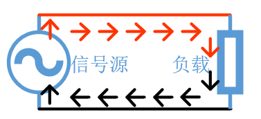 一文详解共模电感的电感量