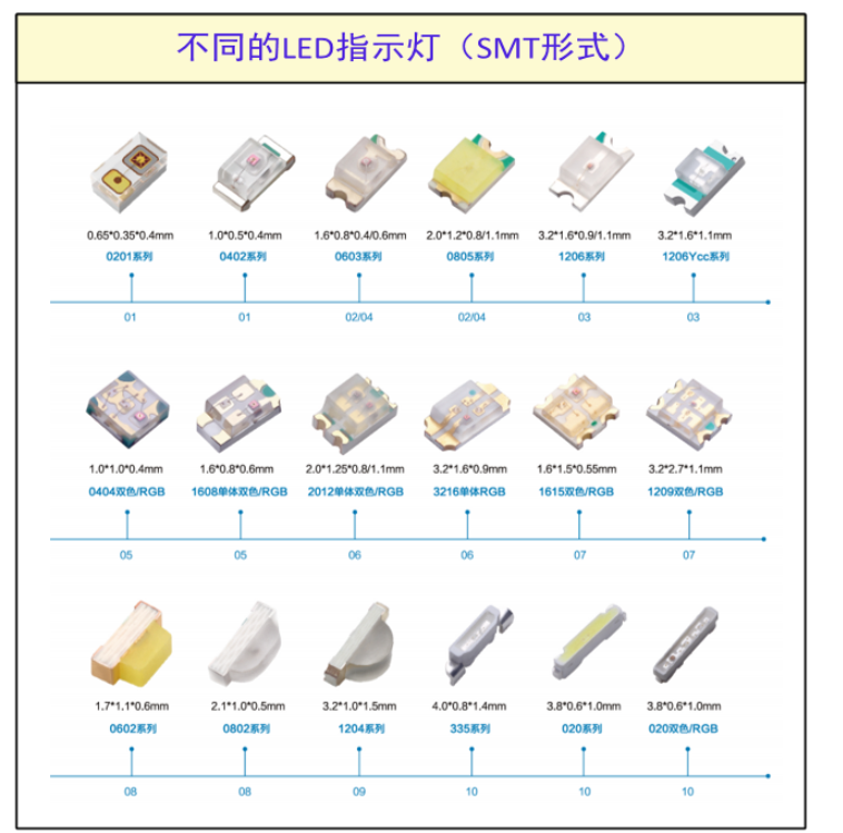 不同颜色的LED为什么选择的限流电阻阻值也不同