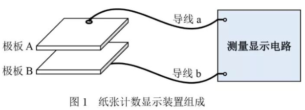 基于51单片机的纸张测数实现与设计