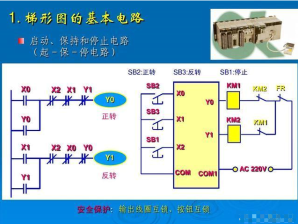 PLC入门实物讲解，电路图与梯形图区别在哪里？