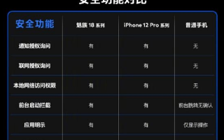 魅族的全新系列手机拥有更加强大的安全保护功能