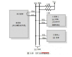 通信协议