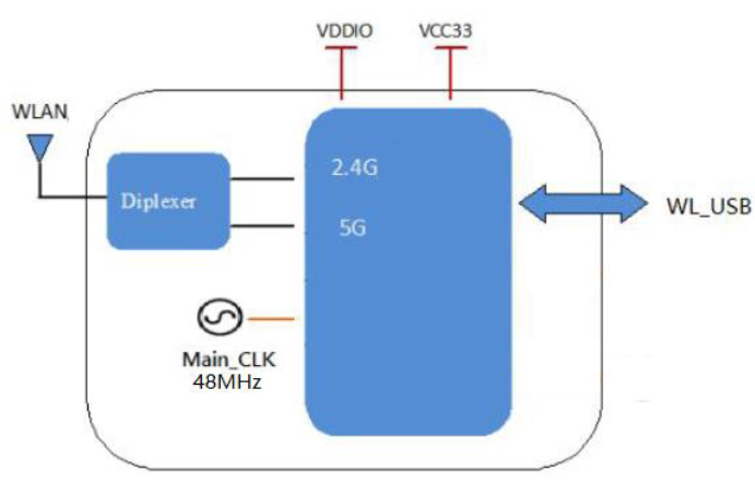 <b class='flag-5'>IEEE802.11</b> USB接口双频<b class='flag-5'>WIFI</b>模块产品下载