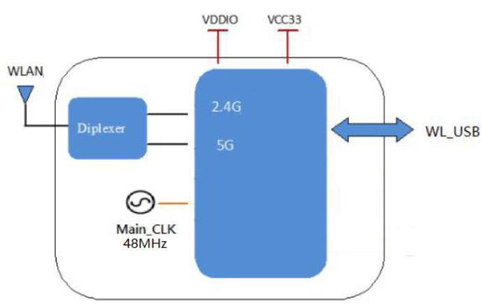 IEEE802.11 USB接口雙頻WIFI模塊產品下載