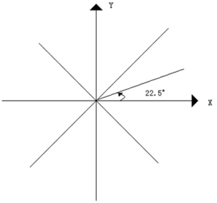 數字/同步機轉換器的設計方案