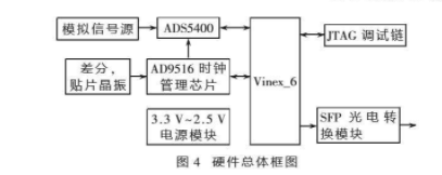 FPGA