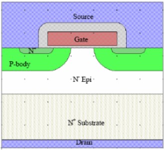 高壓功率MOSFET寄生電容的形成