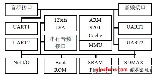 基于4G通信的嵌入式數(shù)據(jù)通信系統(tǒng)設(shè)計