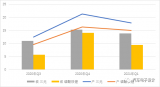 上海车展蜂巢能源为大家带来了哪些创新?