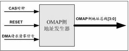 CPLD在通信数据传输中的应用