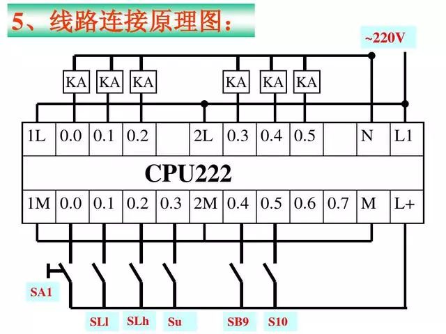 变频器