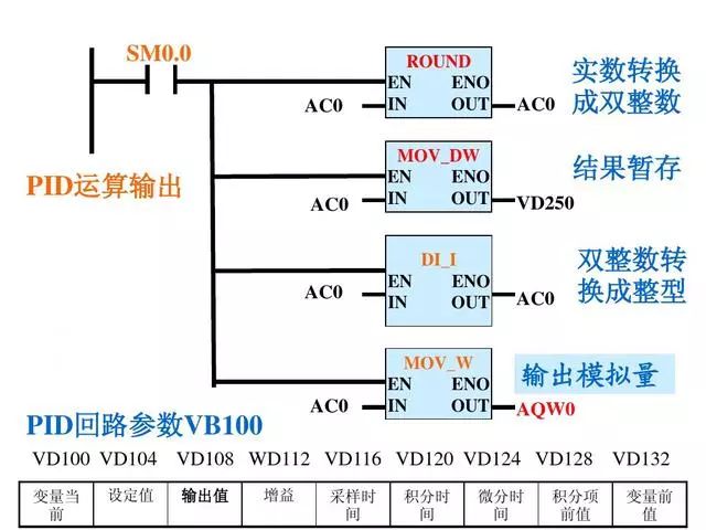 变频器