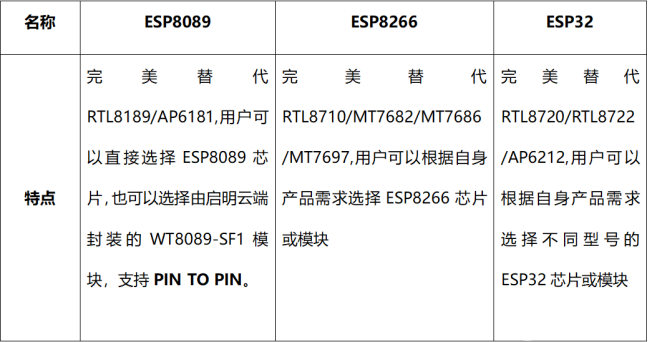 乐鑫ESP32完美替代瑞昱AP6212