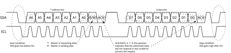 详解I2C总线通信
