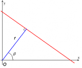 一文解读经典霍夫变换（Hough Transform）