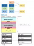 探究軟包鋰離子電池封裝技術