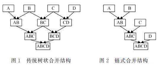 一种基于位置信息的关键词自动化提取算法