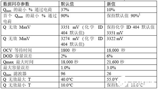 放电