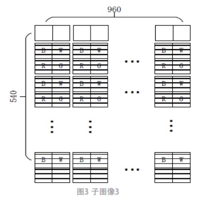 小尺寸高分辨率的微顯示系統(tǒng)設(shè)計方案