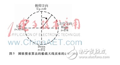 船載衛星通信跟蹤系統研究及設計