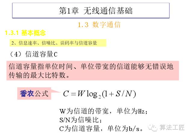 信噪比