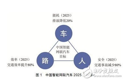 车联网通信中蜂窝网络的应用