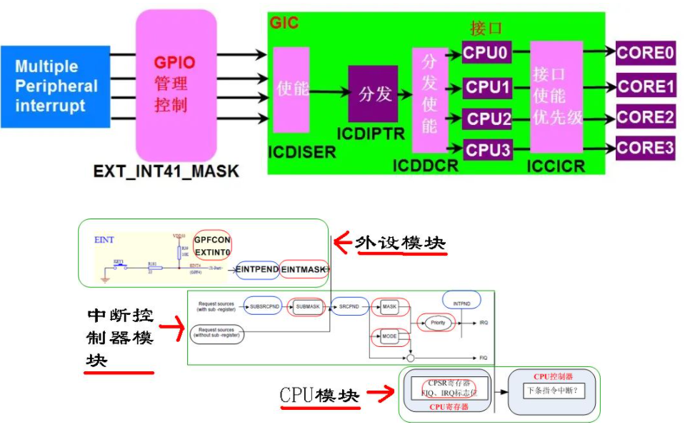 cpu