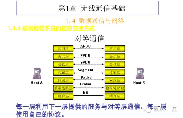 信噪比