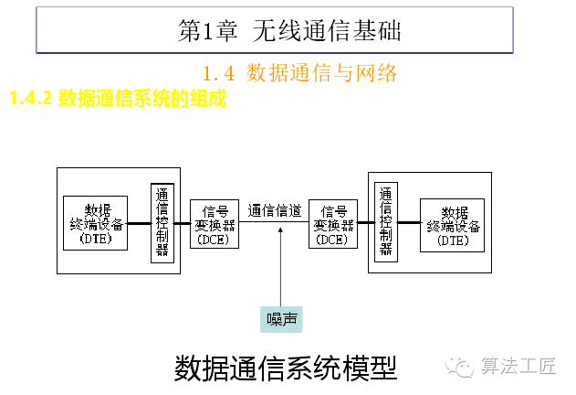 信噪比