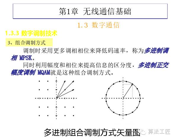 信噪比