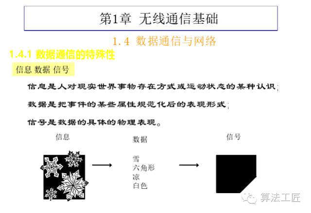 信噪比