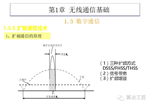 信噪比