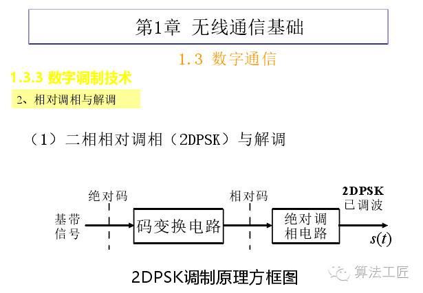 信噪比