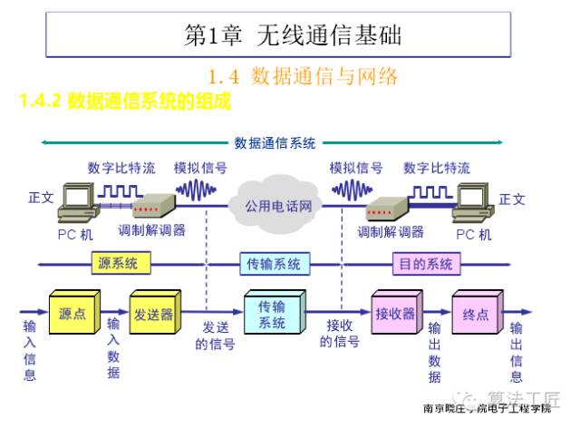 信噪比