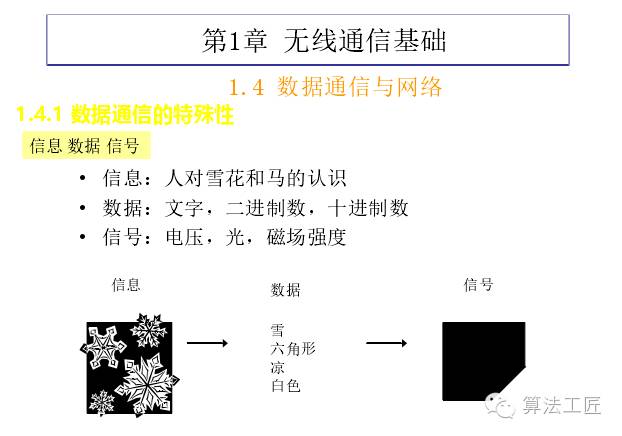 信噪比