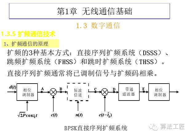 信噪比