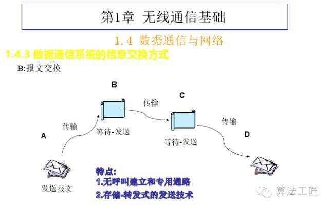 信噪比