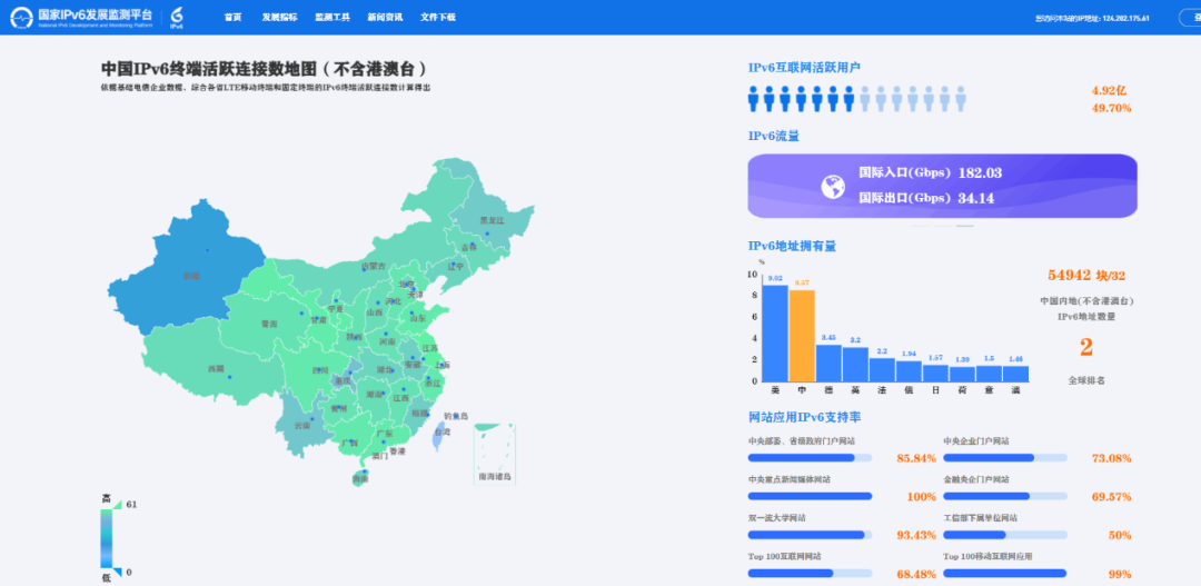 FITI主干網(wǎng)開通對中國來說意味著什么？