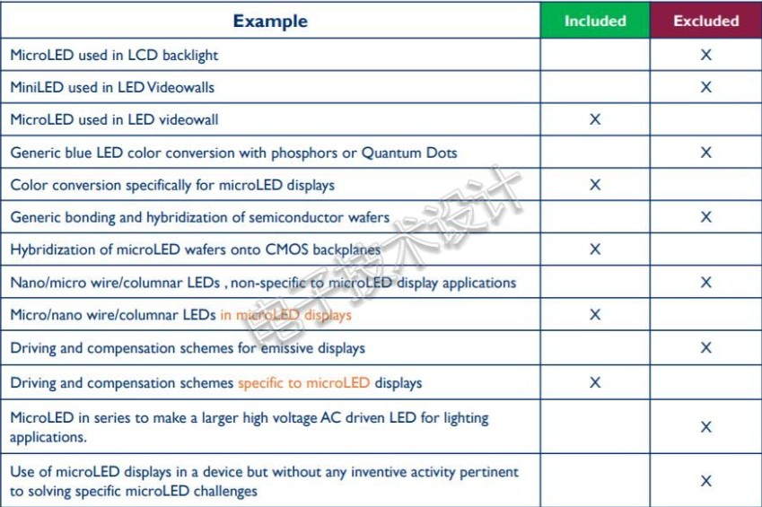 三星自组装纳米棒LED技术日趋成熟