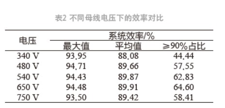 電動汽車驅動系統(tǒng)性能分析