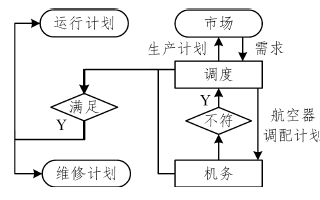 通用<b class='flag-5'>航空器</b>運行排班及維修任務的優化模型