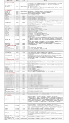 Xilinx 7系列FPGA管脚是如何定义的？