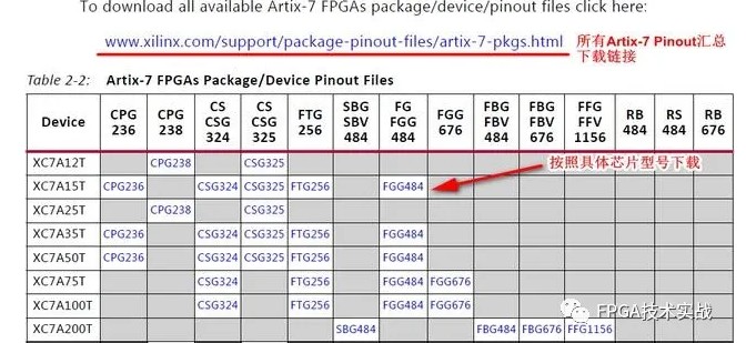 Xilinx 7系列FPGA管脚是如何定义的？