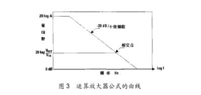 放大器电路