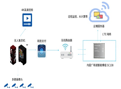 AI+才智电力新生态！物联网智能网关赋能无人值守配电体系晋级