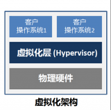 关于云计算深度解析