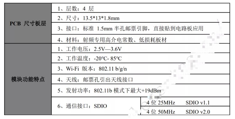 乐鑫ESP8089完美替代瑞昱RTL8189芯片